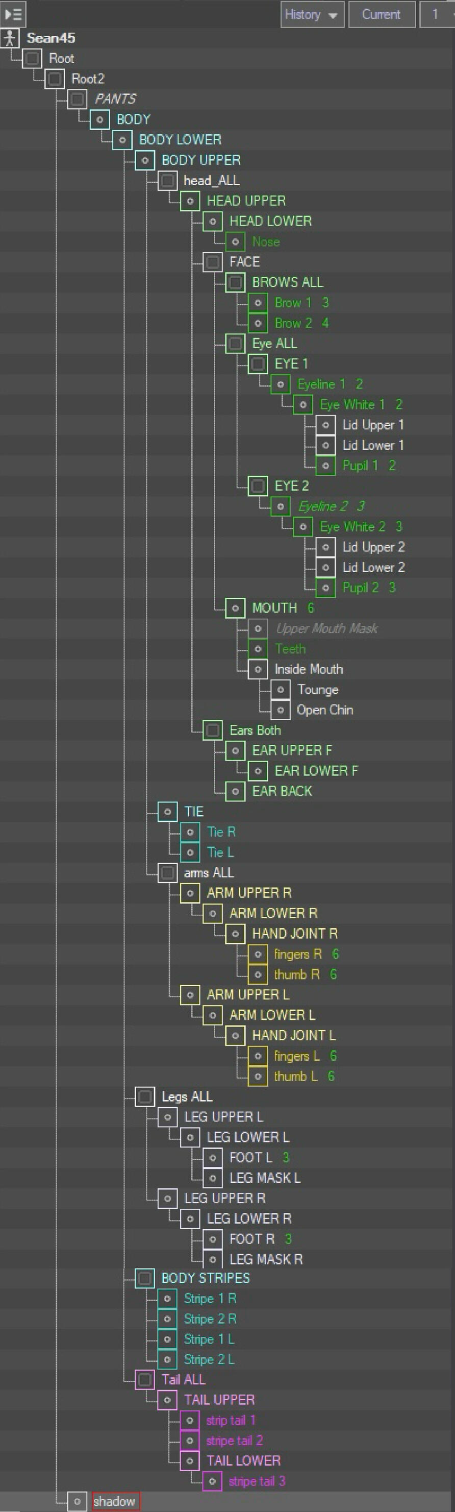 hierarchy
